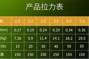 如何选择适合路亚钓鱼的主线（选主线需注意的关键因素和技巧）