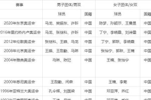男双乒乓球（揭秘男双乒乓球比赛的时间安排和赛制）
