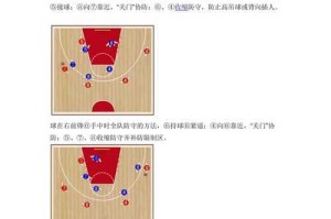 篮球技巧教学（如何通过一步过防守人轻松得分）