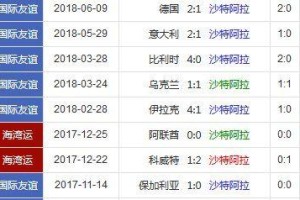 世界杯历史上最大比分差之揭秘（探究世界杯历史上比分悬殊的背后原因）