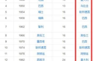 世界杯淘汰赛历史得分揭秘（探索世界杯淘汰赛的得分之谜）