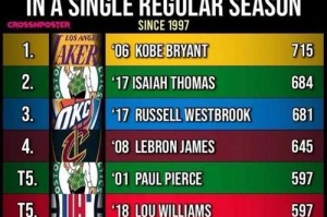 NBA个人单节得分排行榜（热血瞬间，纪录被不断刷新的场上奇迹）