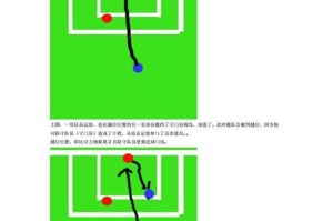 足球杀穿边路小技巧（揭秘如何轻松突破边路防守）