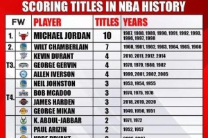 NBA得分榜排行榜（探索NBA历史得分王，揭晓关键数据！）