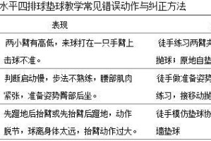 排球中的动作技术要领（掌握关键动作，成为出色排球运动员）