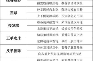 掌握乒乓球的基本步伐，成为高手！（打出精准的步伐，乒乓球技艺达到新高度！）