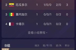 揭秘世界杯历史总积分榜（前所未有的背后数据，你了解吗？）