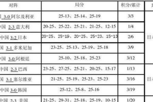 中国在世界杯足球赛的历史战绩（中国足球）