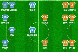 世界杯往年历史八强赛（回顾历届世界杯八强赛中的经典战役和伟大时刻）