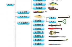 以泥鳅饵路亚钓鱼的技巧与方法（探索泥鳅饵路亚钓鱼的神秘世界）