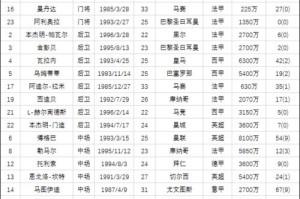 回顾2018年世界杯C组比分战史（历史悠久的战役，C组的火药味）