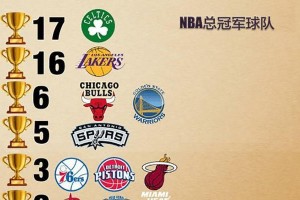 2021年度NBA球队收入排名揭晓（探究球队收入前景，湖人将继续领跑）