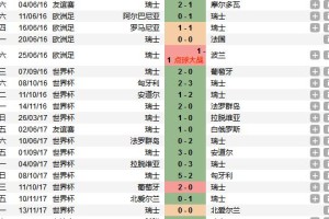 法国世界杯的历史记录（从1924年至今，法国世界杯的辉煌历程）