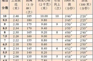 初中中考游泳100米技巧（掌握技巧，提高成绩）