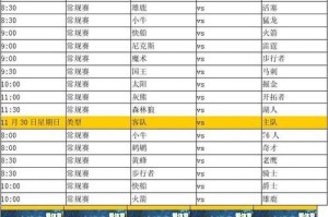 NBA常规赛总成绩排行榜