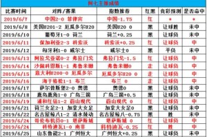 世界杯半决赛历史比分纪录（重燃热血！揭秘世界杯半决赛激动人心的比赛历程）
