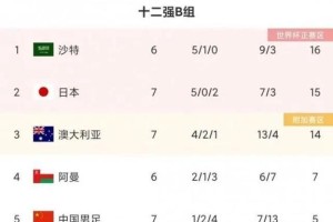 中国历史上世界杯最好名次——一次引发国人热血沸腾的足球盛宴（探寻中国足球的崛起之路）
