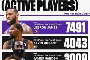 NBA现役球员总薪水排行榜（揭秘NBA现役球员薪水排行榜，并探讨背后的财富秘密）