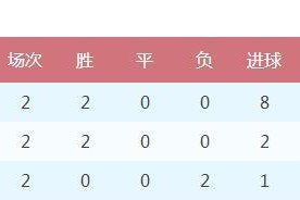 意大利世界杯历史进球数据的变迁（探索意大利队在世界杯赛场上的进球之路）