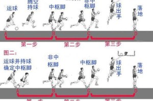 探讨篮球反手防守远投的技巧（提高篮球防守水平，迎击远投高手）