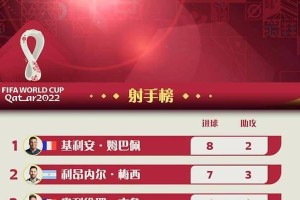 中国世界杯历史进球榜（中国足球在世界杯赛场上的历史成绩及未来发展的展望）
