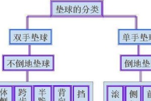 掌握排球垫球的技术要领（轻松掌握排球垫球技巧，提升球队实力）